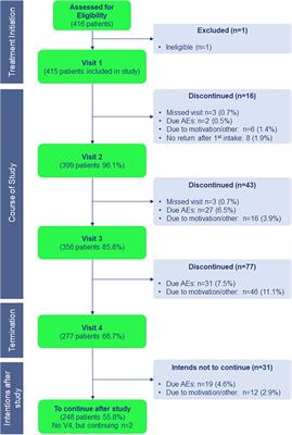 House dust mite sublingual allergen immunotherapy tablet is safe and well-tolerated in Dutch clinical practice